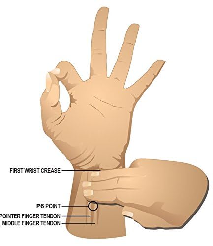 Sea-Band Nausea-Relief Acupressure Wristbands - Image 4