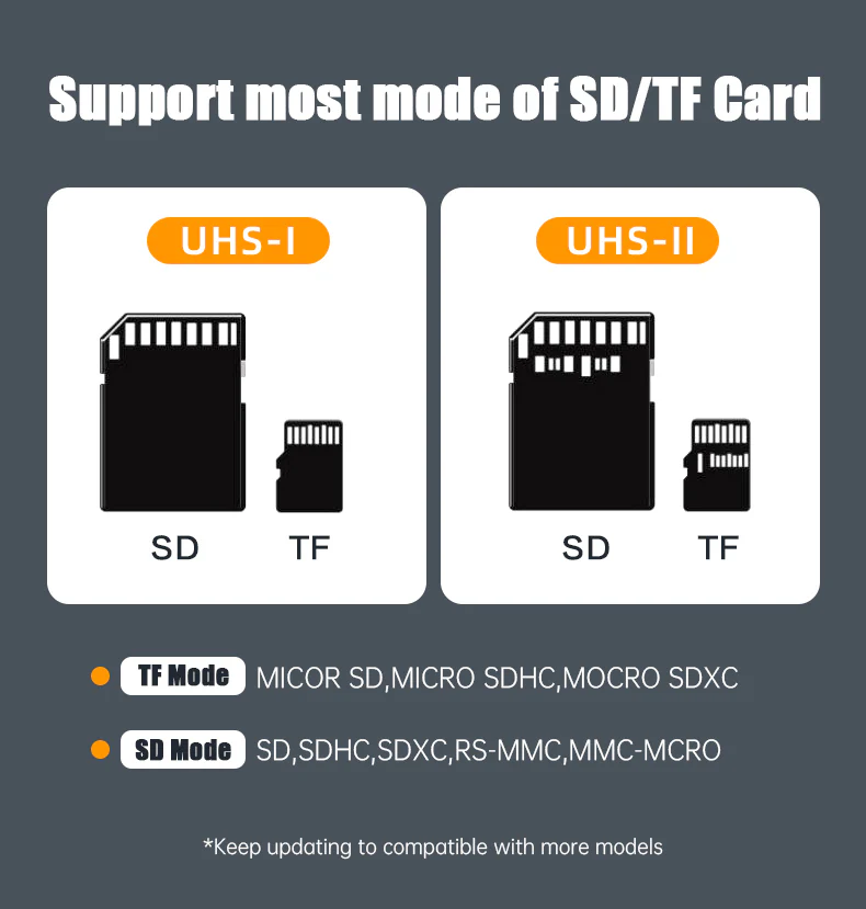 Universal OTG Card Adapter - Image 6